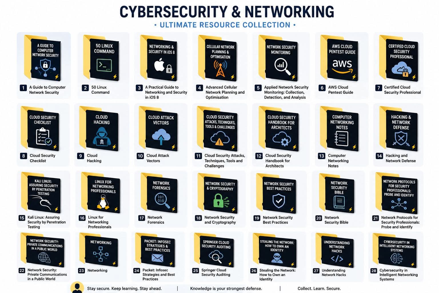 Free Cybersecurity & Networking Resource Collection.