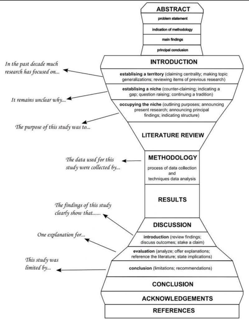 How To Publish Your Undergraduate Or Master’s Thesis For Free